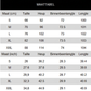 ❄️ 50% KORTING ✨ Dames High-Stretch Skinny Jeans met Pluche Voering 👖 Warme Binnenkant, Slanke Pasvorm & Comfortabele Winterlook